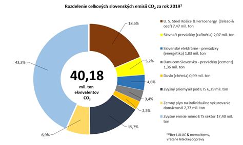 Graf pamäťového efektu batérie v porovnaní s modernými akumulátormi