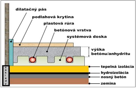 technika posúvania ťažkého nábytku po podlahe