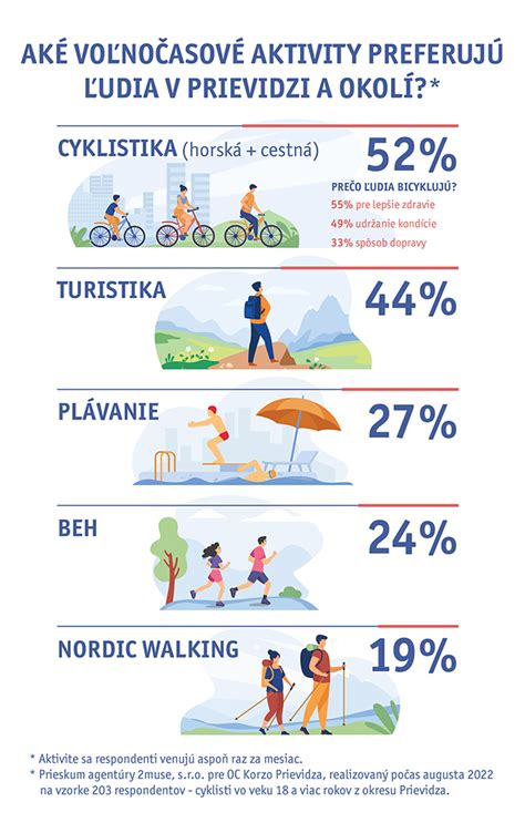 Infografika rozdielov medzi rekonštrukciou a prestavbou