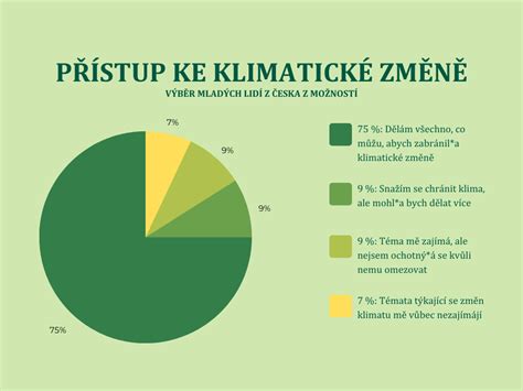 Graf ilustrujúci dopady klimatických zmien