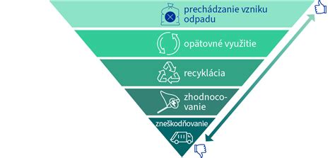 Schéma výpočtu množstva obkladu s odpadom