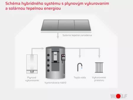 Kombinované vykurovanie domov