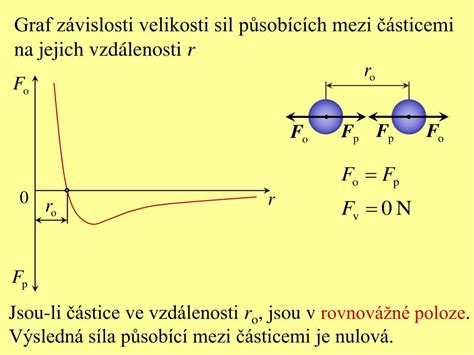 Graf závislosti sily príklepu od výkonu vŕtacieho kladiva