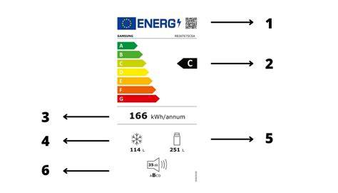 Kontrola energetického štítku nového kotla