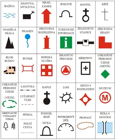 Symboly bezpečnostných pokynov