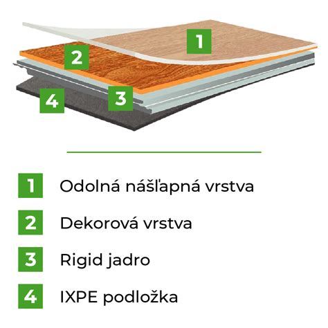 Dôsledky nerovnej podlahy a potreba nivelizácie