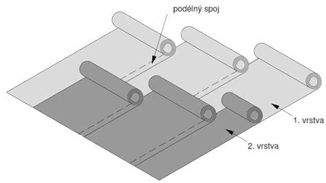 Schematické znázornenie pokládky asfaltových šindľov
