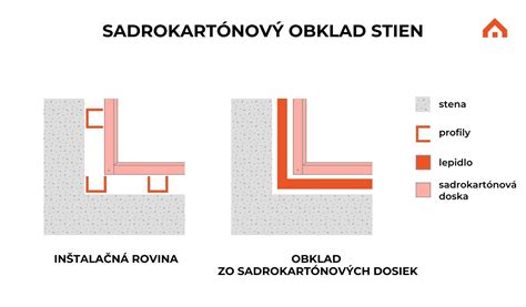 Sadrokartónový obklad potrubia