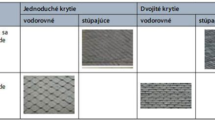 Detailná textúra prírodnej bridlice s vrstveným povrchom