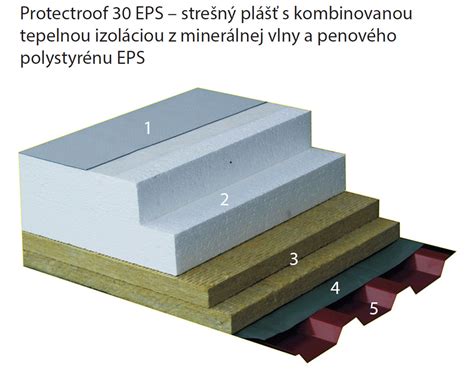 Porovnanie minerálnej vlny a izolačných dosiek