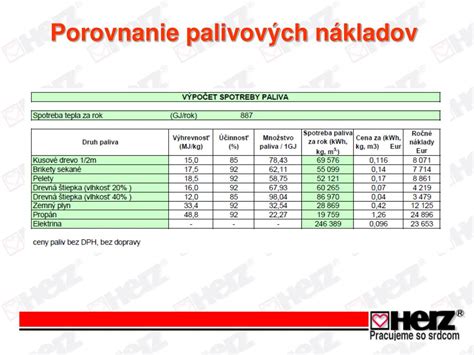 Porovnanie výhrevnosti a vlastností drevnej štiepky a peliet