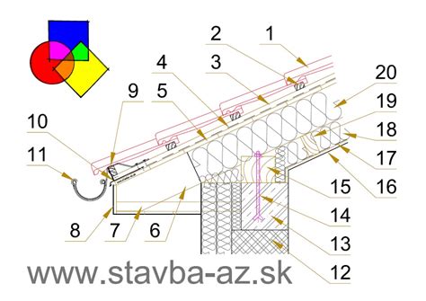 Detail dreveného krovu s viditeľnými spojmi