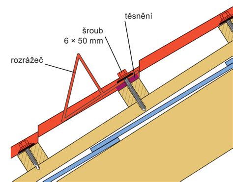 Schéma rozloženia snehových zábran na streche