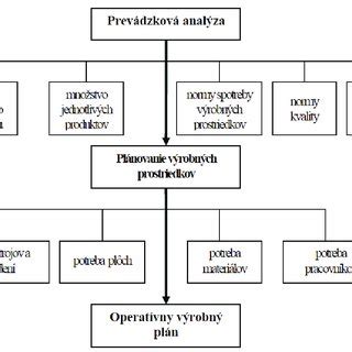 Schéma dekarbonizačných procesov v tehelni