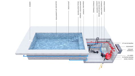 Schéma umiestnenia ochladzovacieho bazéna pri saune