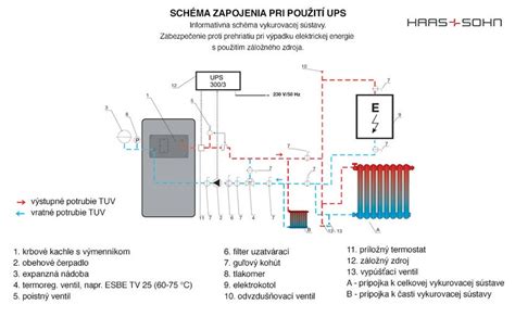 Schéma vykurovacieho systému s vyznačeným tlakomerom