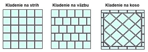 schéma rôznych vzorov ukladania obkladov