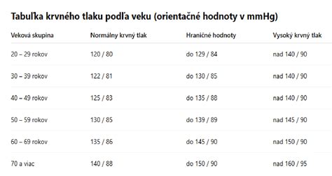 tabuľka porovnania krútiaceho momentu podľa typu pohonu