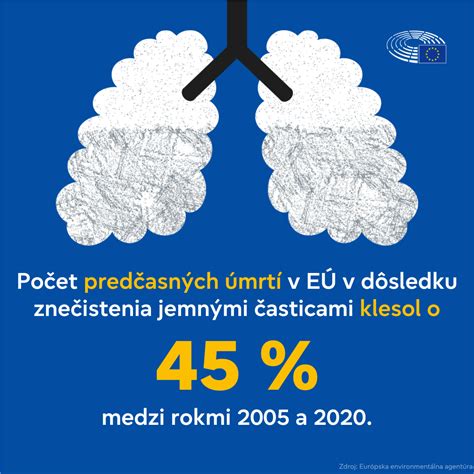 Ilustrácia zníženej účinnosti kotla v dôsledku znečistenia