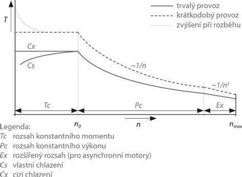 Graf porovnávajúci účinnosť kondenzačného a nekondenzačného kotla