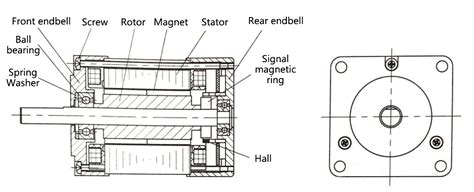 Diagram bezuhlíkového motora