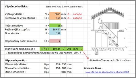 Vizualizácia ideálnych rozmerov schodiskového stupňa