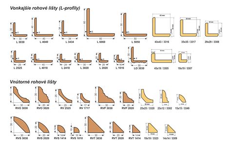 Prehľad systémového príslušenstva Baumit (lišty, kotvy, profily)