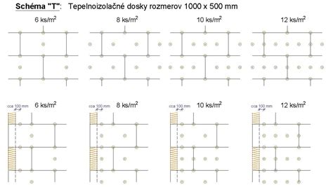 Schéma kotvenia polystyrénových dosiek na fasáde