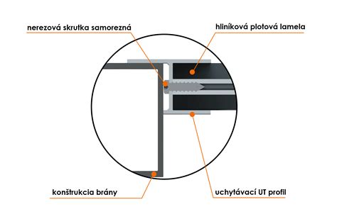 Schéma rozobratého vretena vŕtačky a spôsob uchytenia skľučovadla