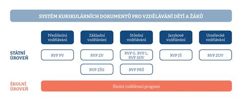 Schéma rôznych oblastí použitia vodoodolných tmelov