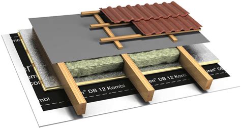 Izolácia medzi krokvami