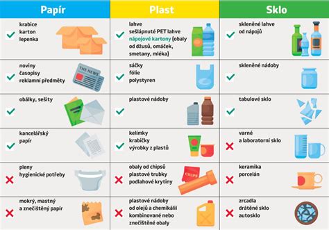 Porovnanie bezpečných a nebezpečných plastov