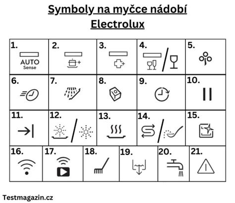 Ikony pre označenie správneho riešenia a pridanie nového slova do slovníka