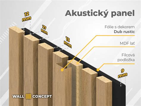 detailná schéma inštalácie MDF panelov na stenu