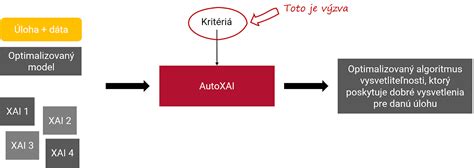Schéma rôznych konfigurácií viacúčelového rebríka