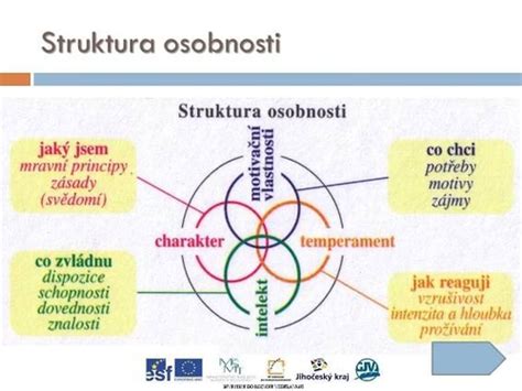 Schéma tepelnoizolačných vlastností korku