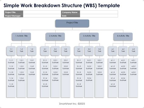 Hierarchická štruktúra WBS pre stavebný projekt