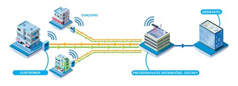 Schéma fungovania Priessnitzovho obkladu
