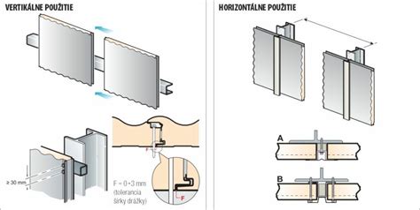 Kotvenie sendvičového panelu k oceľovej konštrukcii pomocou skrutiek s kalotou