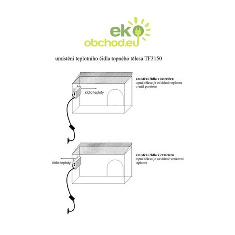 Náčrt psej búdy s rozmermi