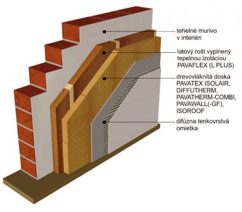 Izolácia stien psej búdy polystyrénom