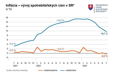 Mapa: Finanční poskytovatelia spotrebiteľských úverov na Slovensku