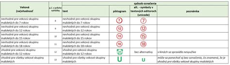 Systém certifikácie a označovania kovania