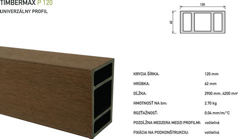 Porovnanie dreva a WPC kompozitu Timbermax