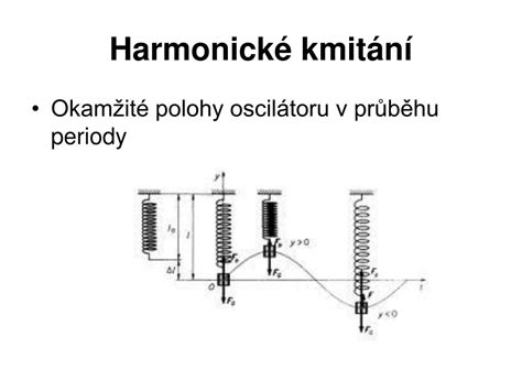 Schéma kmitavého pohybu vibračnej brúsky