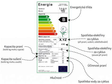 schéma umiestnenia typového štítku na náradí