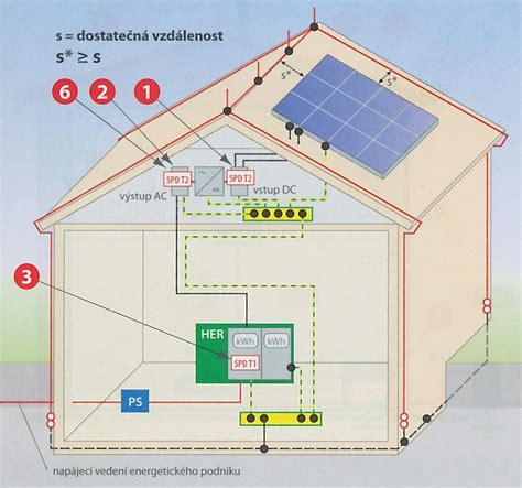 Smart systém ochrany pred vytopením