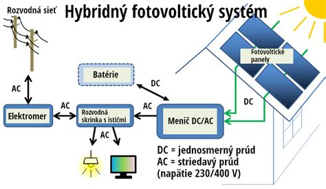 Schéma hybridného oceľového schodiska