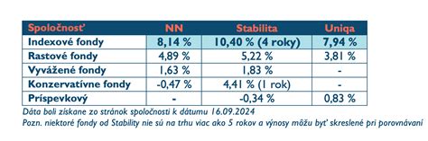 Porovnanie stúpajúceho a nestúpajúceho vretena v praxi