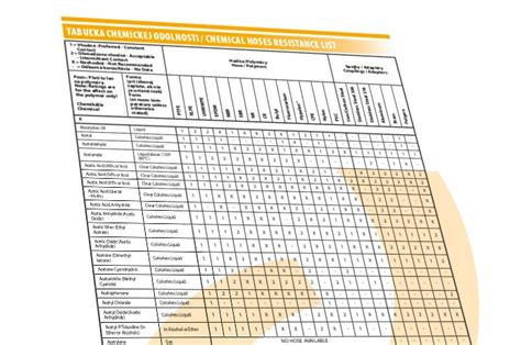 Tabuľka chemickej odolnosti PVC voči rôznym látkam